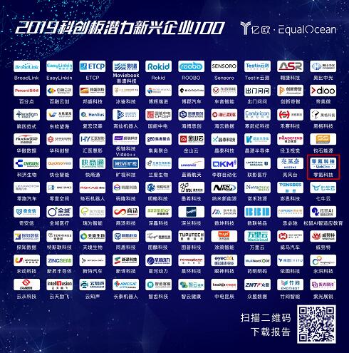 喜报！零氪科技荣登“2019科创